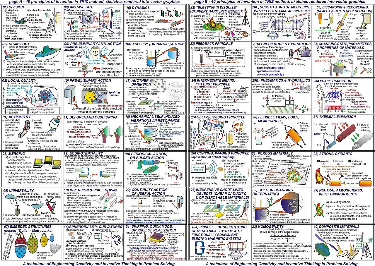 40-principles-of-invention