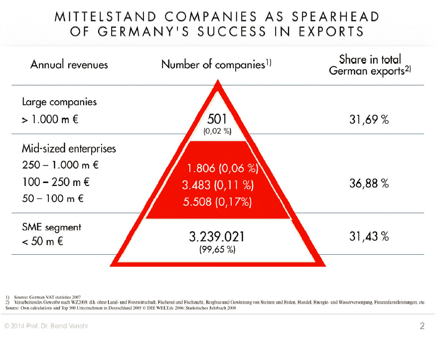 mittelstand-export-graph