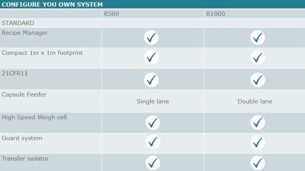 configure your own system