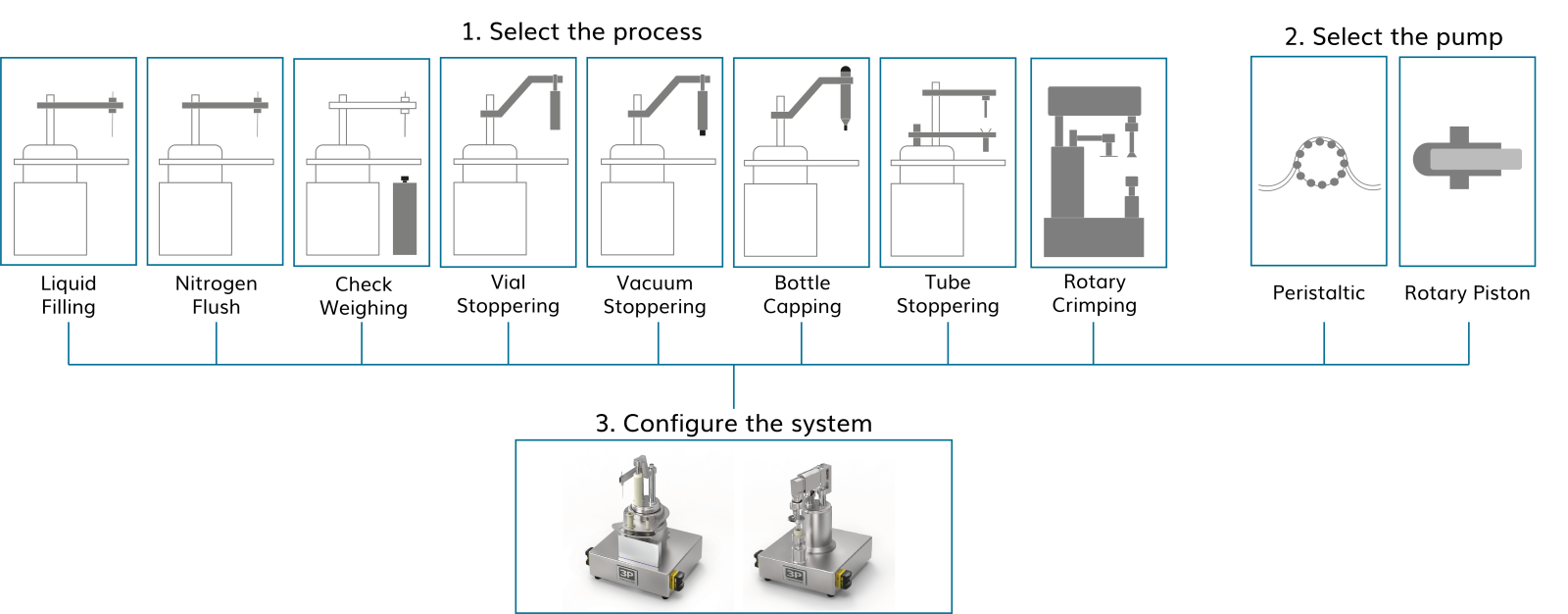 future-proofing-aseptic-configuration-diagram