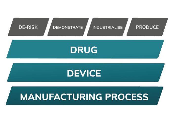Aseptic Process Development